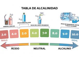 ¿Qué es el agua alcalina? ¿Para qué sirve el agua alcalina? agua alcalina