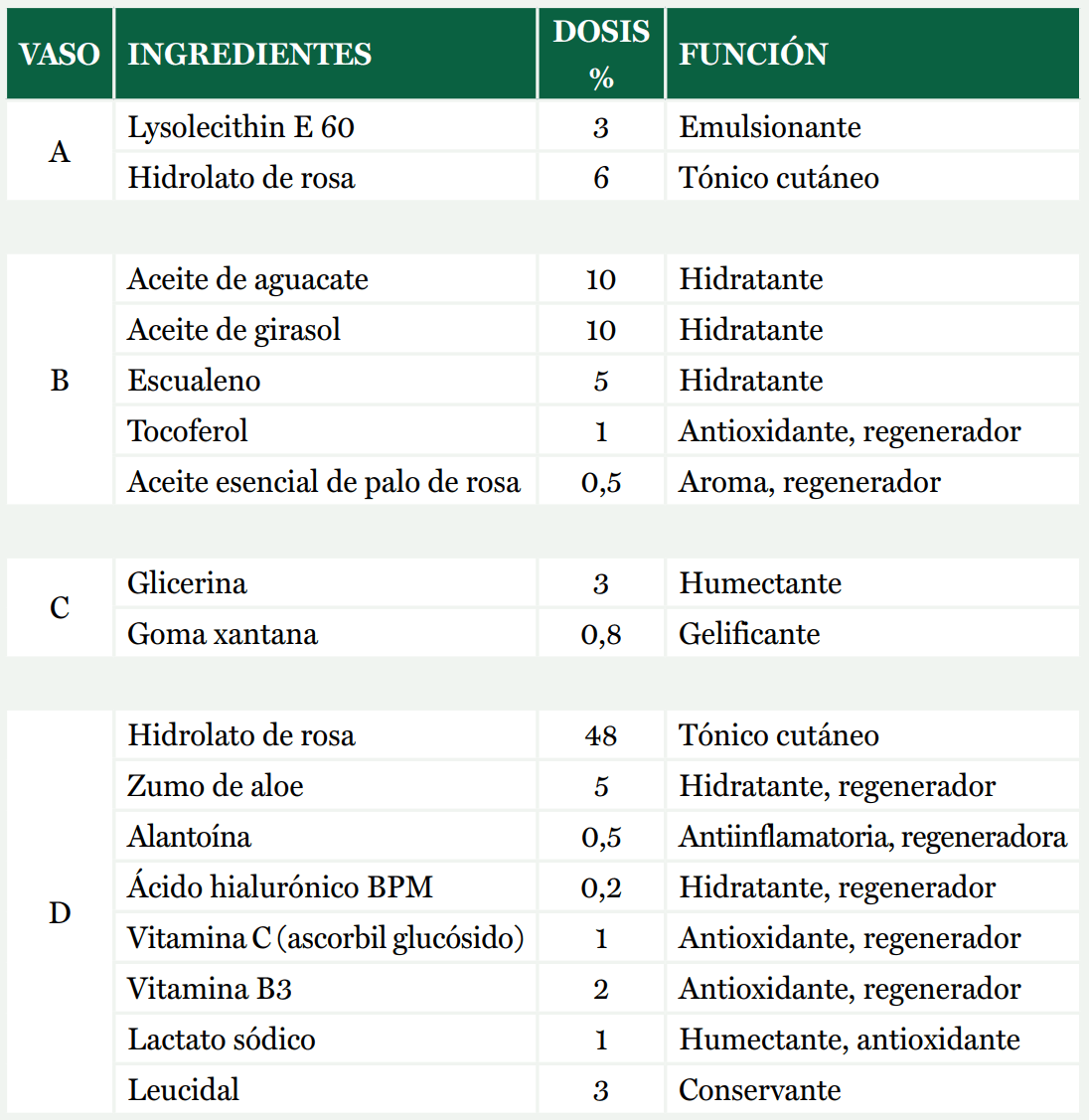 ingredientes